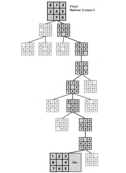 tree